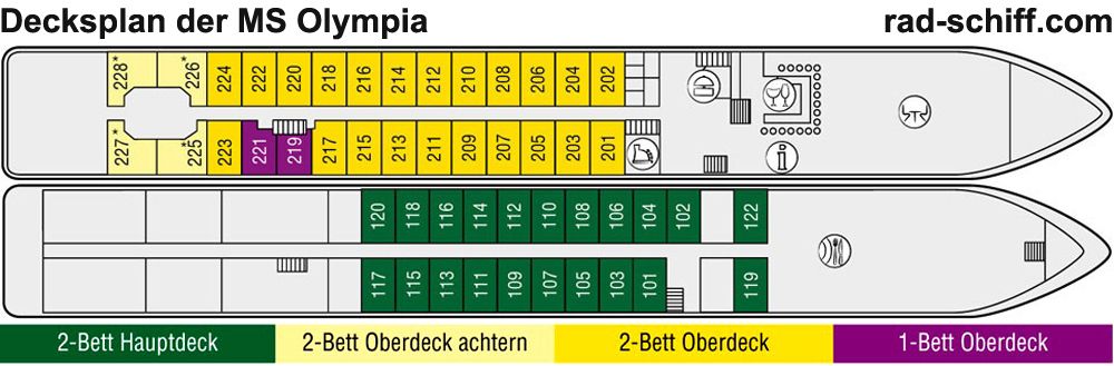 Decksplan MS Olympia